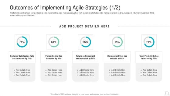 Outcomes Of Implementing Agile Strategies Rate Ppt Outline Mockup PDF