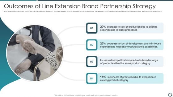 Outcomes Of Line Extension Brand Partnership Strategy Elements PDF