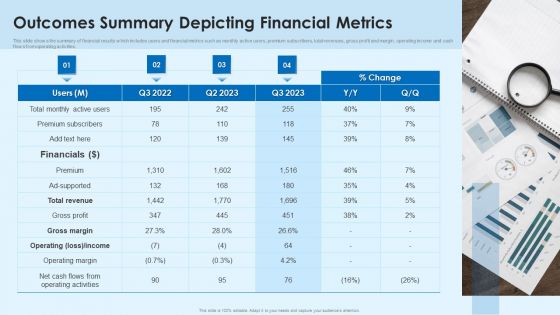 Outcomes Summary Depicting Financial Metrics Designs PDF