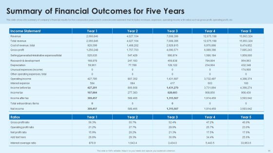 Outcomes Summary Ppt PowerPoint Presentation Complete Deck With Slides Slide11