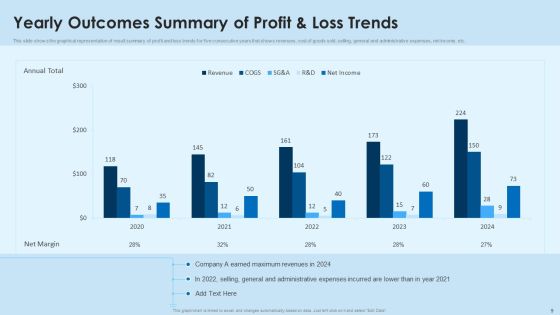 Outcomes Summary Ppt PowerPoint Presentation Complete Deck With Slides Slide09