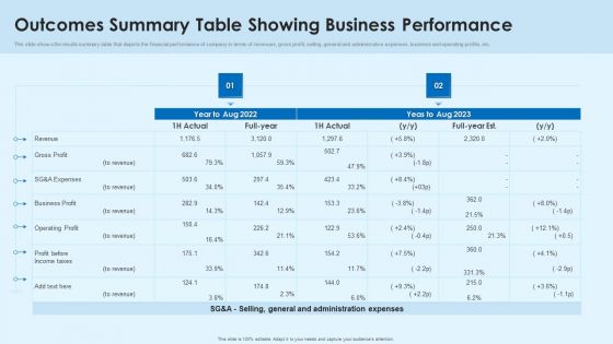 Outcomes Summary Table Showing Business Performance Mockup PDF