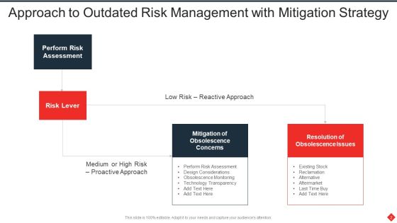 Outdated Ppt PowerPoint Presentation Complete Deck With Slides Slide02