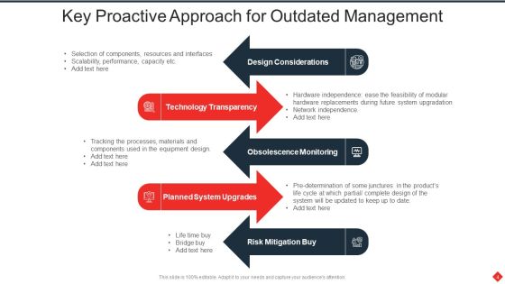 Outdated Ppt PowerPoint Presentation Complete Deck With Slides Slide04