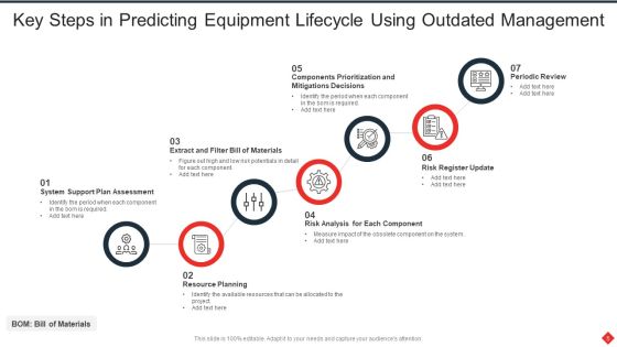 Outdated Ppt PowerPoint Presentation Complete Deck With Slides Slide05