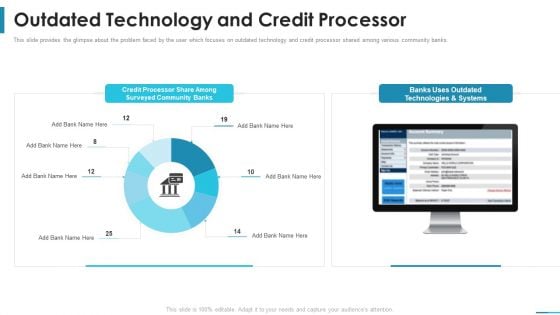 Outdated Technology And Credit Processor Series B Round Venture Funding Ppt Infographics Good PDF