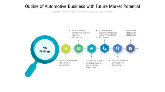 Outline Of Automotive Business With Future Market Potential Ppt PowerPoint Presentation Gallery Inspiration PDF