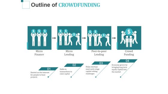 Outline Of Crowdfunding Ppt PowerPoint Presentation Layouts Example