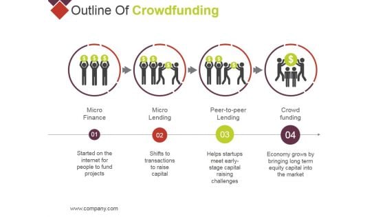 Outline Of Crowdfunding Ppt PowerPoint Presentation Slides Portrait