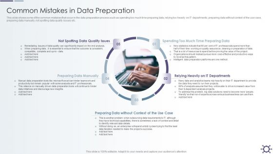 Outline Of Data Preprocessing Strategies And Importance Common Mistakes In Data Preparation Clipart PDF