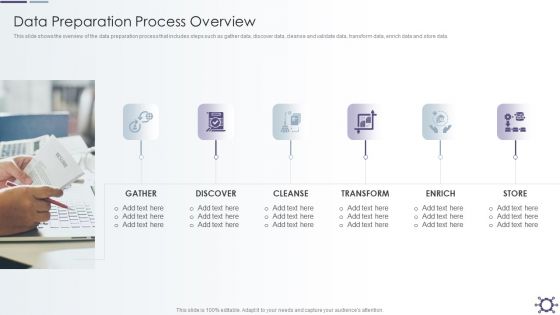 Outline Of Data Preprocessing Strategies And Importance Data Preparation Process Overview Ideas PDF