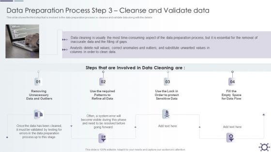 Outline Of Data Preprocessing Strategies And Importance Data Preparation Process Step 3 Cleanse And Validate Data Professional PDF