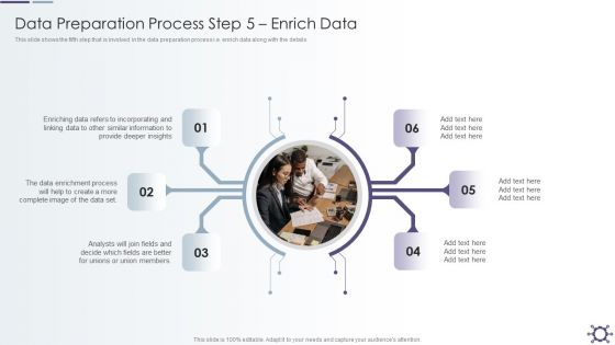 Outline Of Data Preprocessing Strategies And Importance Data Preparation Process Step 5 Enrich Data Demonstration PDF