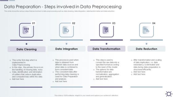 Outline Of Data Preprocessing Strategies And Importance Data Preparation Steps Involved In Data Preprocessing Download PDF
