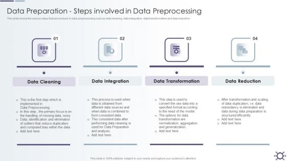 Outline Of Data Preprocessing Strategies And Importance Data Preparation Steps Involved In Data Preprocessing Download PDF