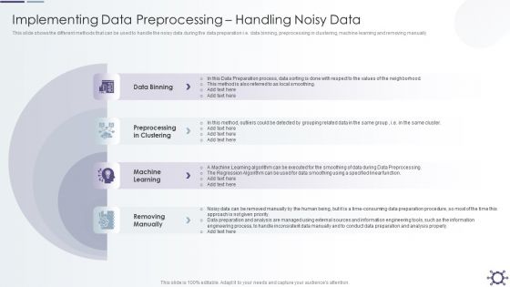 Outline Of Data Preprocessing Strategies And Importance Implementing Data Preprocessing Handling Noisy Data Ideas PDF