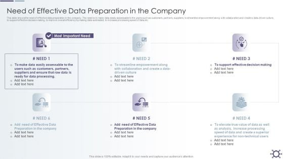 Outline Of Data Preprocessing Strategies And Importance Need Of Effective Data Preparation In The Company Demonstration PDF