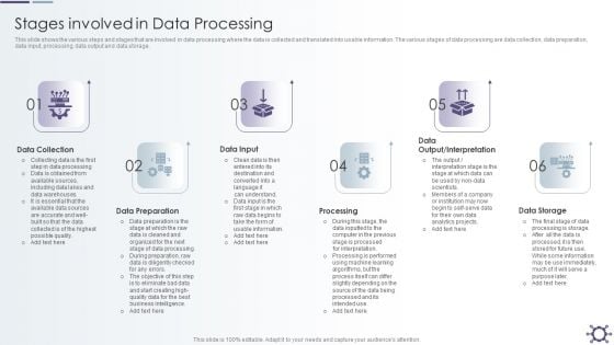 Outline Of Data Preprocessing Strategies And Importance Stages Involved In Data Processing Icons PDF