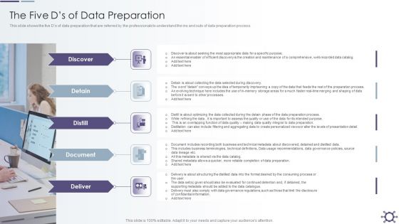 Outline Of Data Preprocessing Strategies And Importance The Five Ds Of Data Preparation Graphics PDF