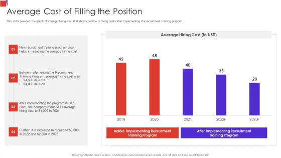 Outline Of Employee Recruitment Average Cost Of Filling The Position Rules PDF