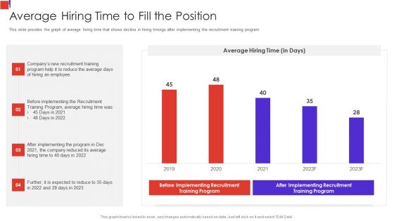 Outline Of Employee Recruitment Average Hiring Time To Fill The Position Microsoft PDF