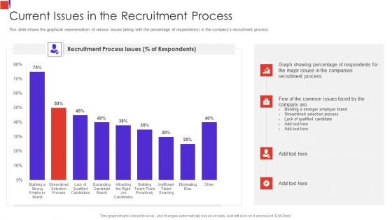 Outline Of Employee Recruitment Current Issues In The Recruitment Process Information PDF