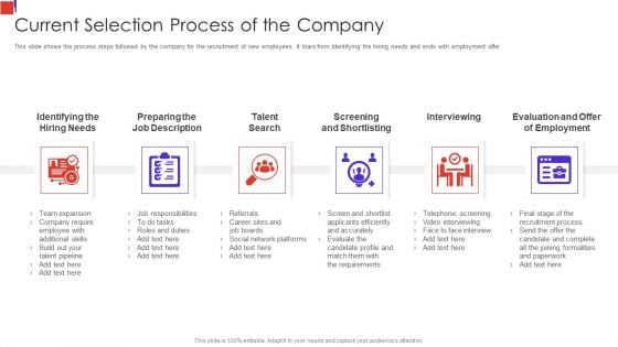 Outline Of Employee Recruitment Current Selection Process Of The Company Template PDF