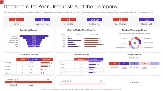 Outline Of Employee Recruitment Dashboard For Recruitment Stats Of The Company Formats PDF