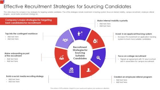 Outline Of Employee Recruitment Effective Recruitment Strategies For Sourcing Candidates Pictures PDF