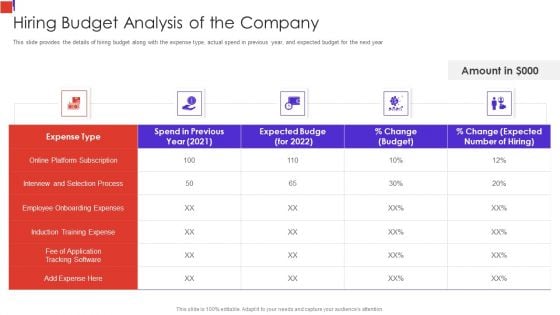 Outline Of Employee Recruitment Hiring Budget Analysis Of The Company Formats PDF