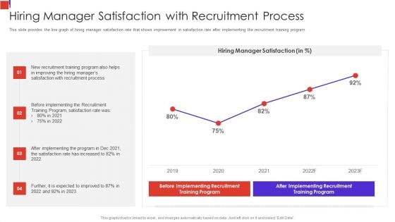 Outline Of Employee Recruitment Hiring Manager Satisfaction With Recruitment Process Clipart PDF