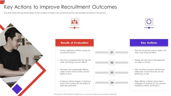 Outline Of Employee Recruitment Key Actions To Improve Recruitment Outcomes Themes PDF