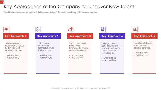 Outline Of Employee Recruitment Key Approaches Of The Company To Discover New Talent Template PDF