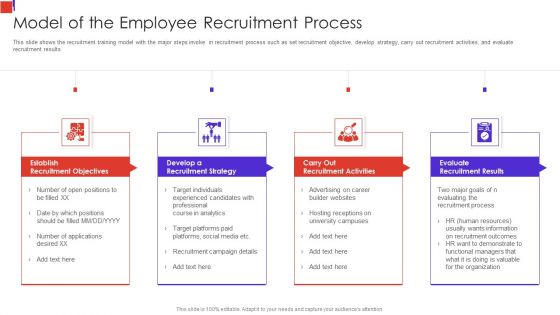 Outline Of Employee Recruitment Model Of The Employee Recruitment Process Microsoft PDF