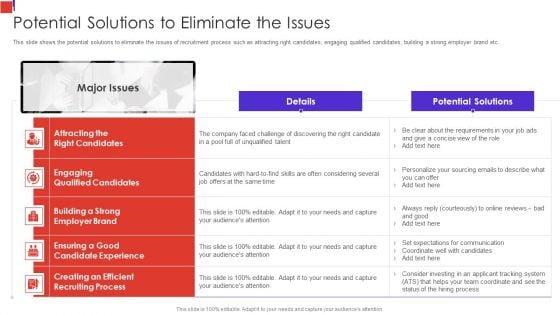 Outline Of Employee Recruitment Potential Solutions To Eliminate The Issues Sample PDF