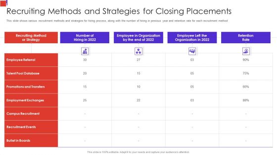 Outline Of Employee Recruitment Recruiting Methods And Strategies For Closing Placements Demonstration PDF