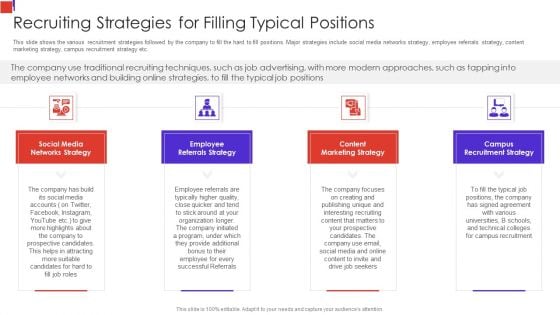 Outline Of Employee Recruitment Recruiting Strategies For Filling Typical Positions Icons PDF