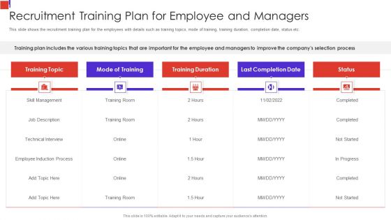 Outline Of Employee Recruitment Recruitment Training Plan For Employee And Managers Rules PDF