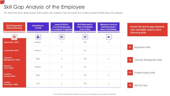 Outline Of Employee Recruitment Skill Gap Analysis Of The Employee Portrait PDF