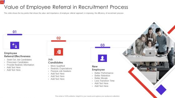Outline Of Employee Recruitment Training And Development Strategies Ppt PowerPoint Presentation Complete Deck With Slides