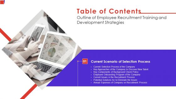 Outline Of Employee Recruitment Training And Development Strategies Rules Introduction PDF