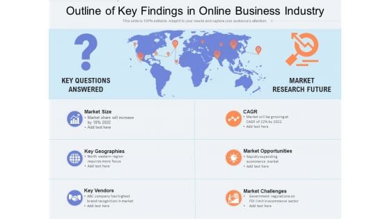 Outline Of Key Findings In Online Business Industry Ppt PowerPoint Presentation Slides Diagrams PDF Outline Of Key Findings In Online Business Industry Ppt PowerPoint Presentation Slides Diagrams PDF
