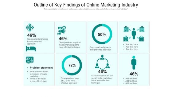 Outline Of Key Findings Of Online Marketing Industry Ppt PowerPoint Presentation Gallery Example PDF Outline Of Key Findings Of Online Marketing Industry Ppt PowerPoint Presentation Gallery Example PDF