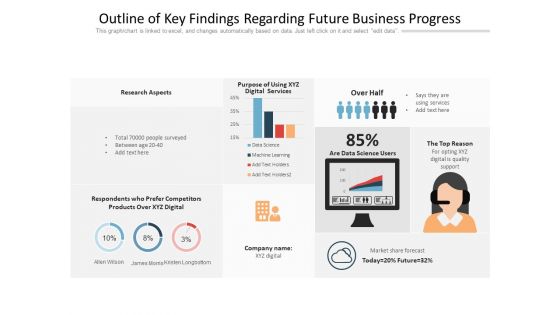 Outline Of Key Findings Regarding Future Business Progress Ppt PowerPoint Presentation Pictures Visuals PDF