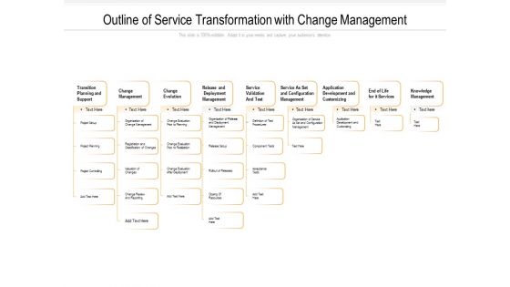 Outline Of Service Transformation With Change Management Ppt PowerPoint Presentation Example File PDF