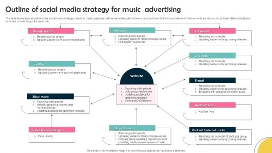 Outline Of Social Media Strategy For Music Advertising Graphics PDF