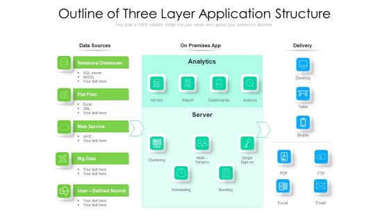 Outline Of Three Layer Application Structure Ppt Gallery Format Ideas PDF