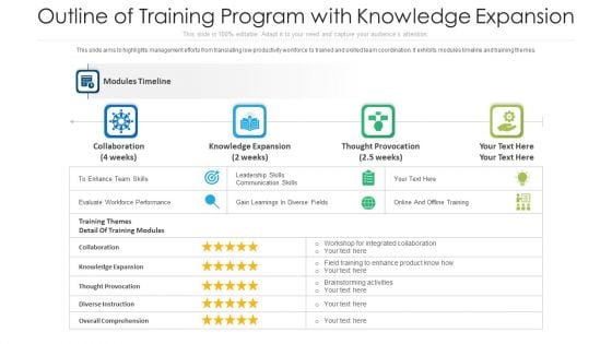 Outline Of Training Program With Knowledge Expansion Ppt Ideas Master Slide PDF