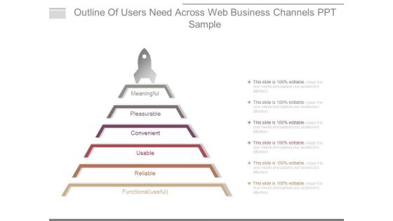 Outline Of Users Need Across Web Business Channels Ppt Sample