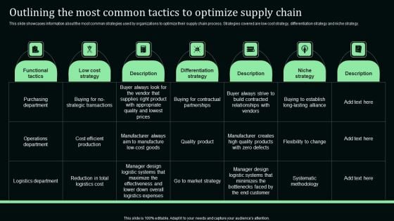 Outlining The Most Common Tactics To Optimize Supply Chain Designs PDF